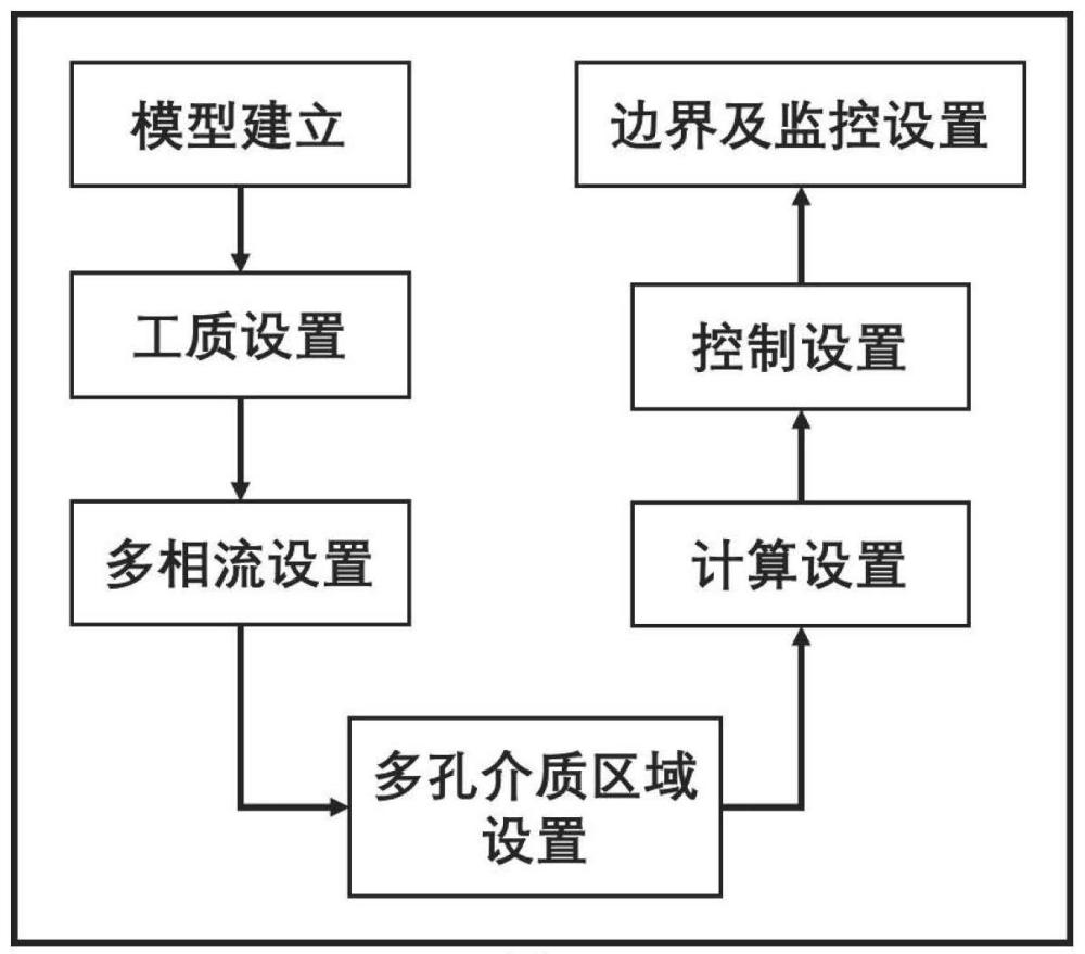 一种涡轮叶片相变发汗冷却耦合分析方法