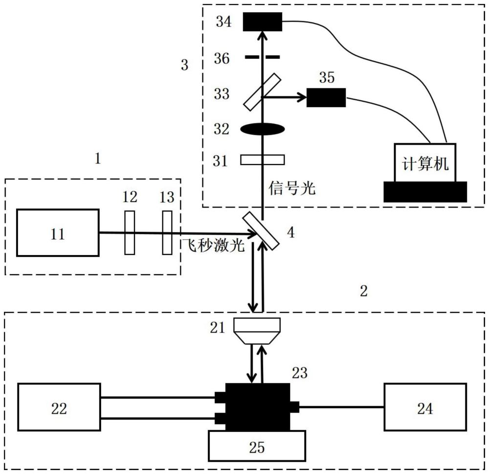 一种实时监测界面分子吸附过程的非线性光谱装置