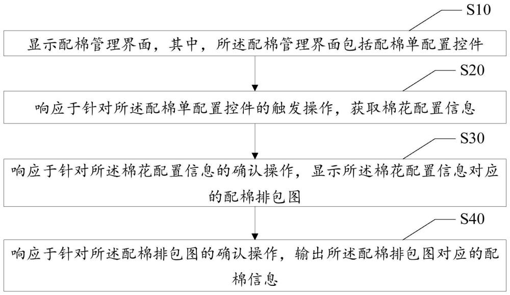 配棉显示方法、装置、设备及存储介质与流程