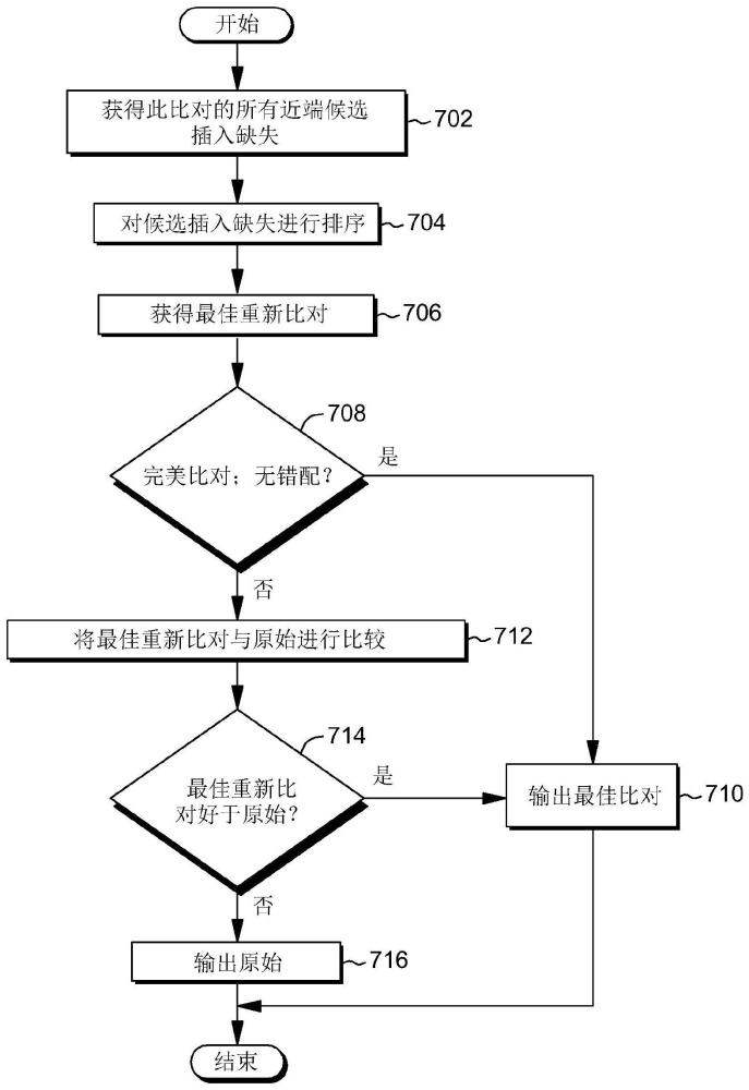 测序数据读段重新比对的方法与流程