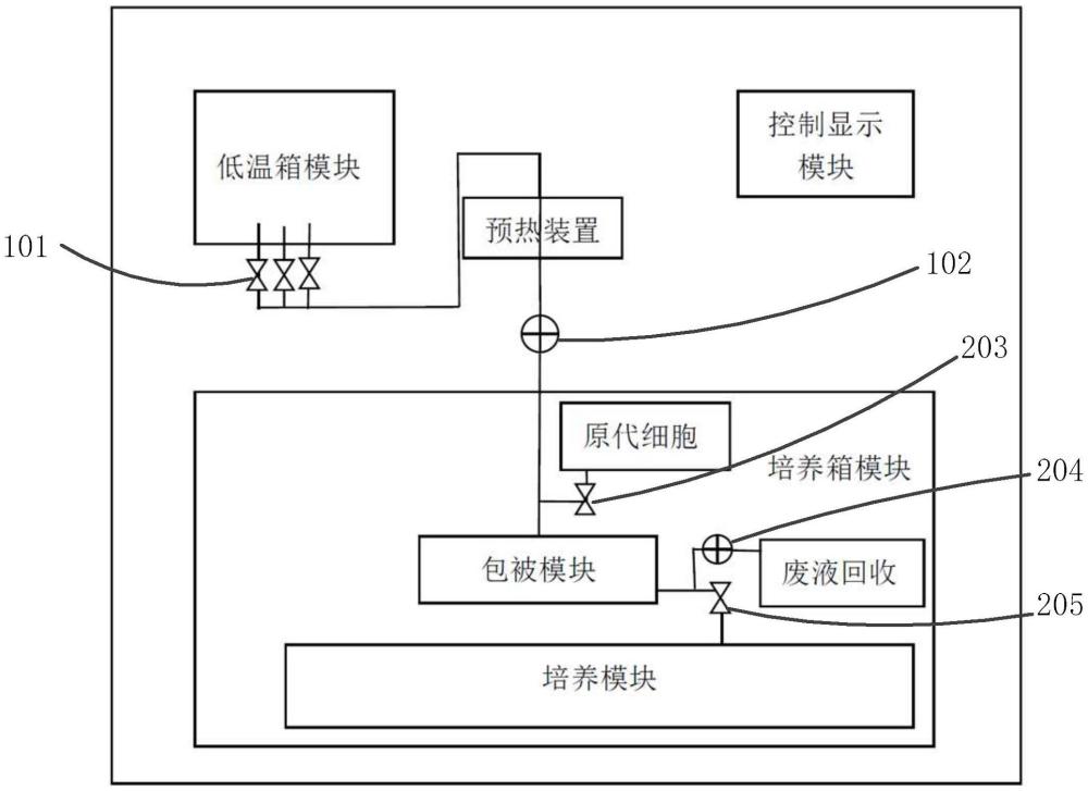 一种全自动悬浮细胞培养工作站的制作方法