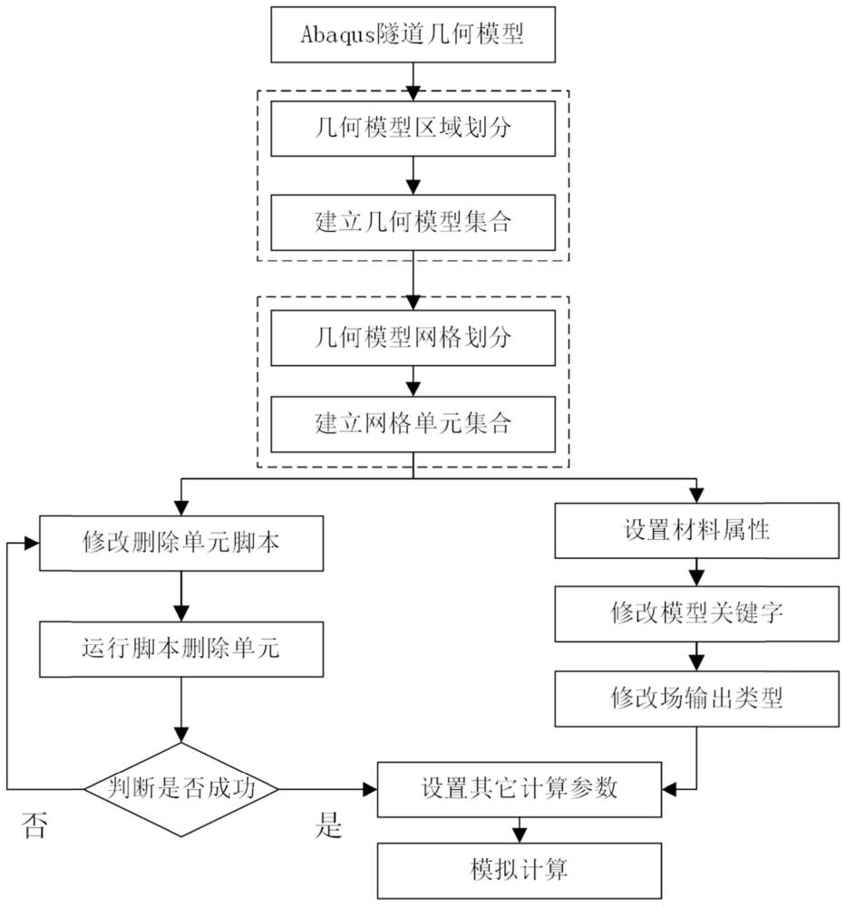 隧道混凝土裂损特征数值模拟的建模方法及系统与流程