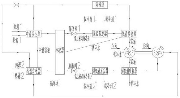 一种能源梯级利用的多热源多级用冷吸收式制冷机组及工艺的制作方法