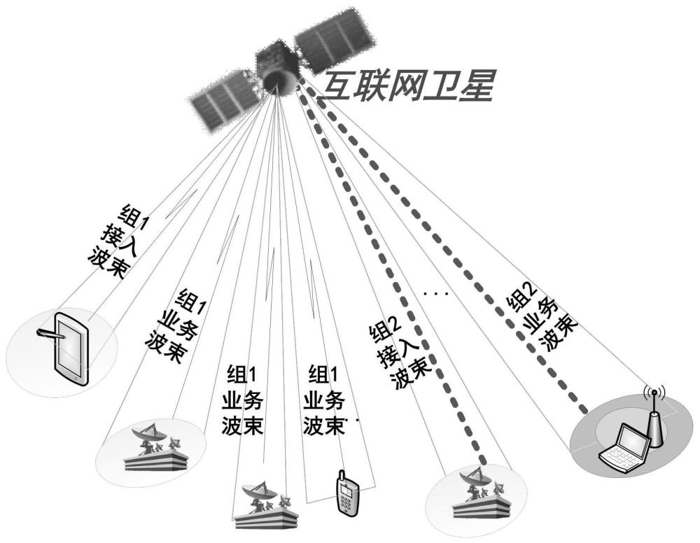 一种支持多波束相控阵的链路灵活自主捷变通信控制装置的制作方法