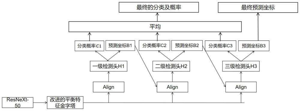 基于改进Cascade R-CNN的布匹瑕疵检测方法与流程