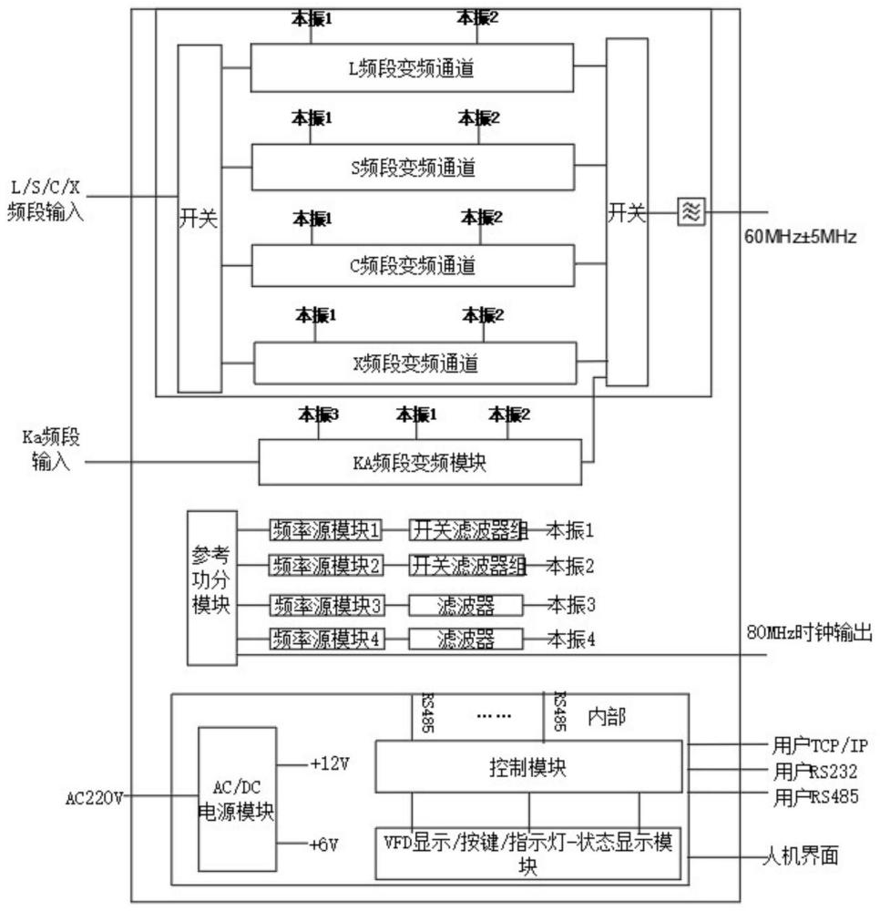 一种干扰仿真模拟训练器接收系统