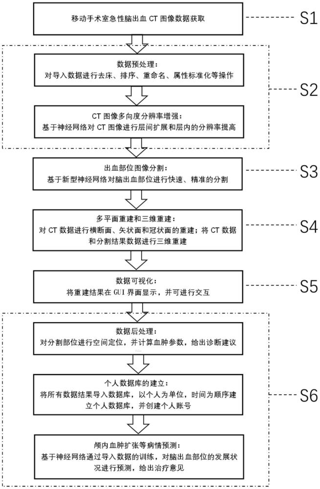 一种用于急性脑出血CT影像的智能图像处理方法和系统