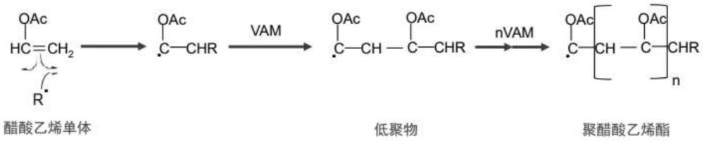 复合阻聚剂及其在聚醋酸乙烯酯精馏工艺中防止堵塞的方法与流程