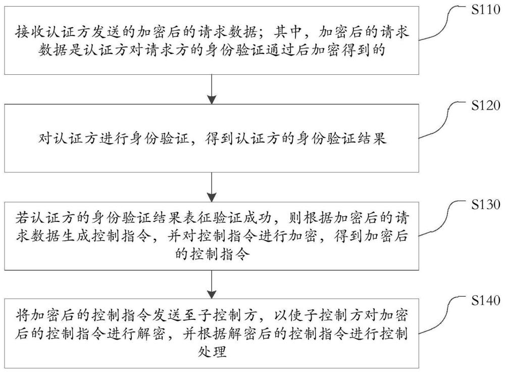 数据传输方法及装置、设备、计算机可读存储介质与流程