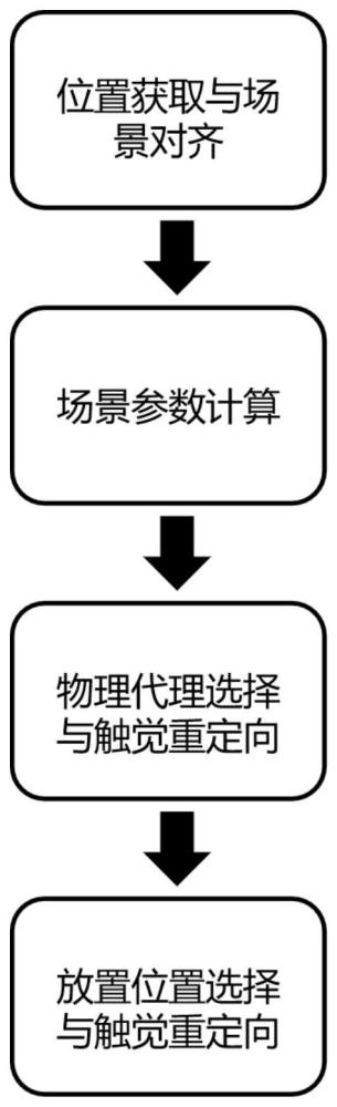 一种基于代理重要性的多物理代理的触觉重定向方法