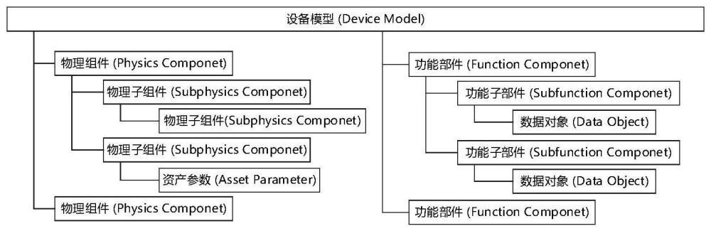 一种变电站一次设备建模方法、系统、设备及存储介质与流程