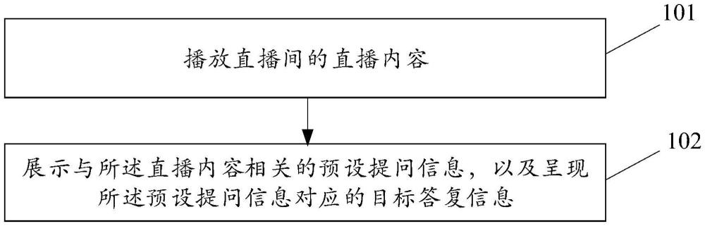 直播方法、装置和电子设备与流程