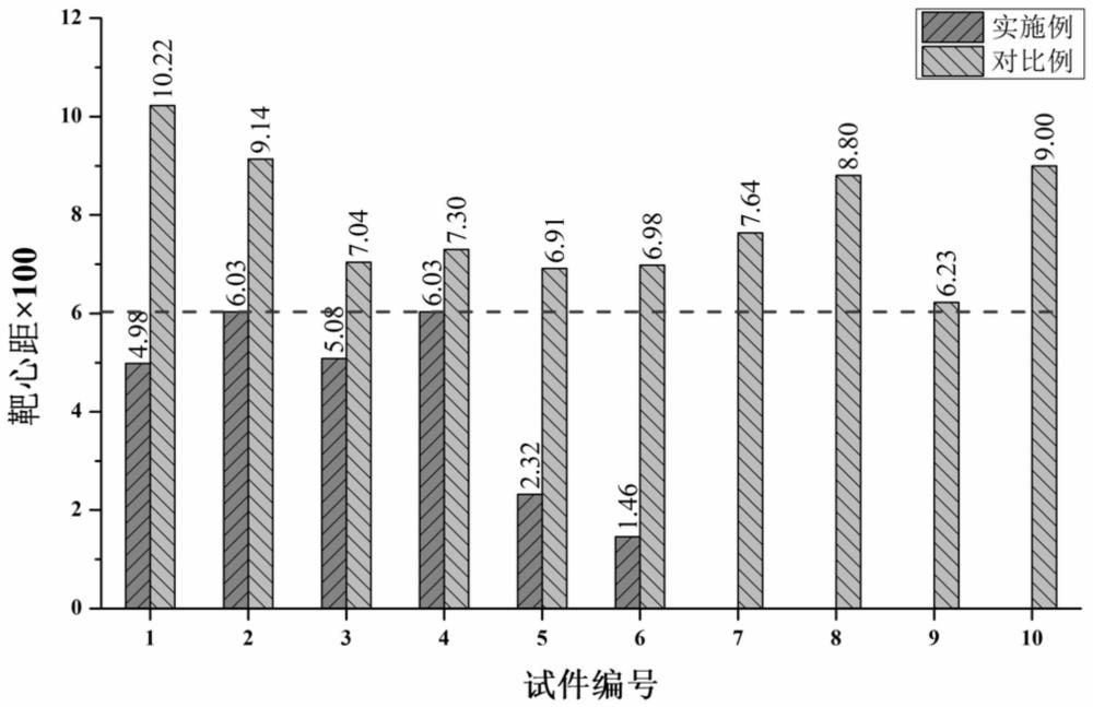 一种内外协同自养护水泥混凝土及其制备方法