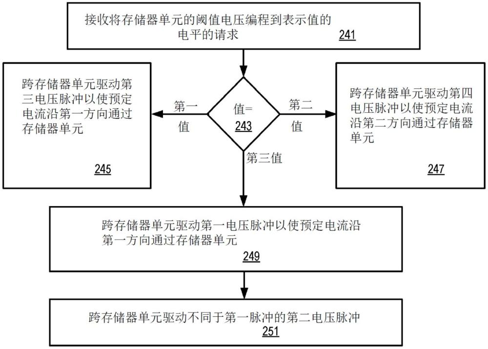 经配置以每存储器单元存储多于一个位的自选择存储器单元的制作方法