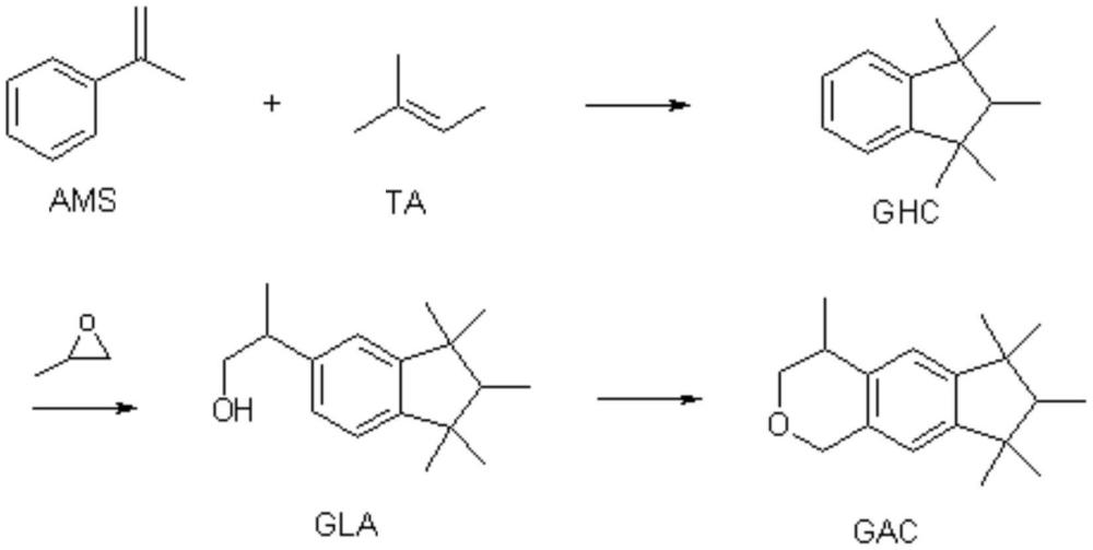 一种应用于五甲基茚满合成中磷酸催化剂除杂方法与流程