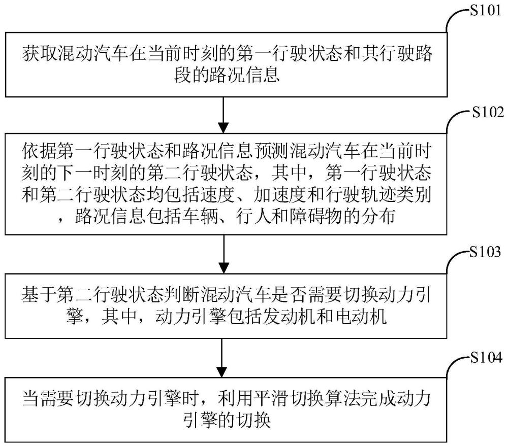 混动汽车动力引擎平滑切换方法及装置与流程