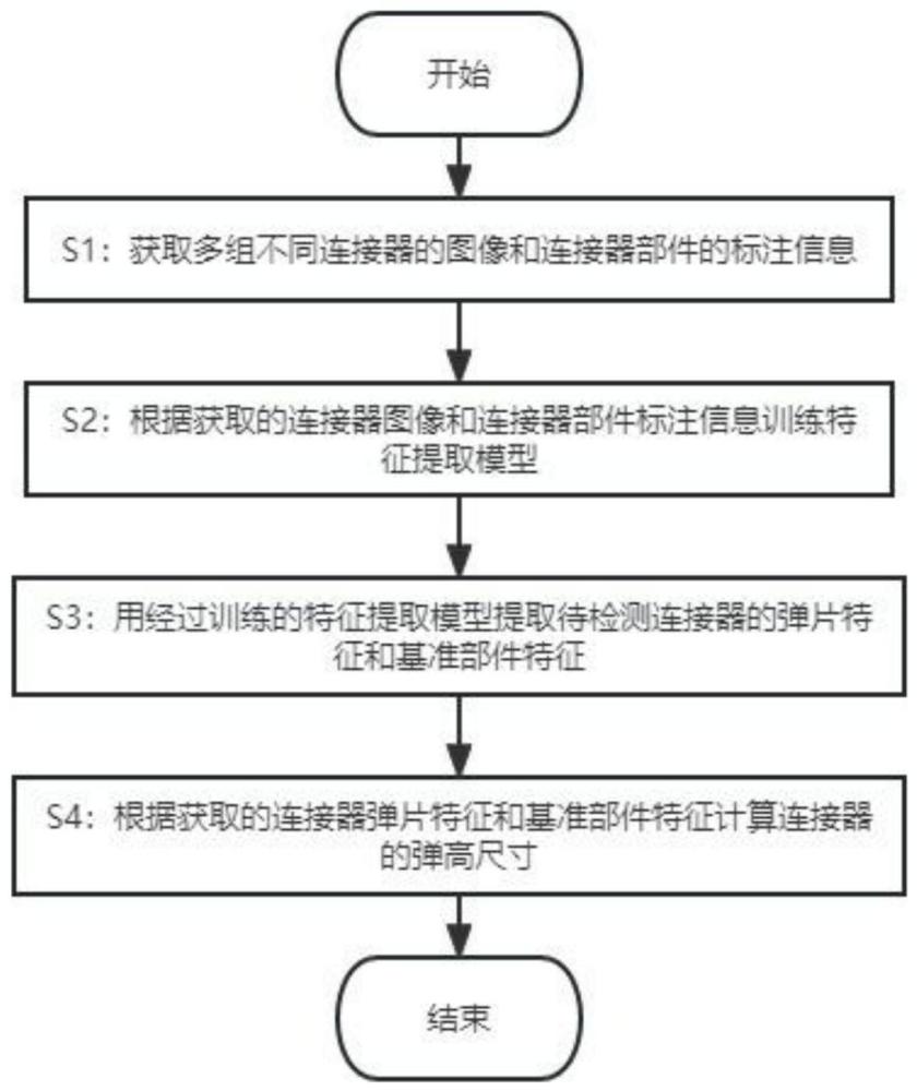 连接器弹高尺寸测量方法、装置及计算机可读存储介质与流程