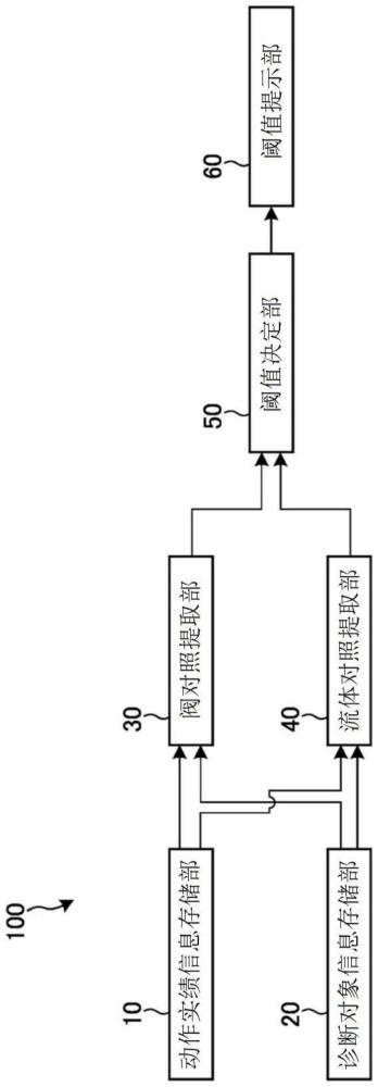 诊断辅助装置及诊断辅助方法与流程