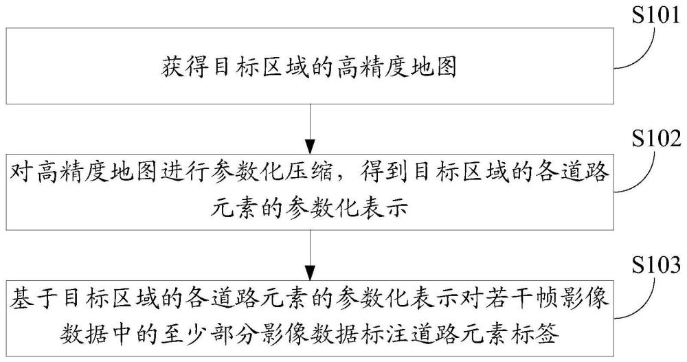 标签生成方法、装置、设备及存储介质与流程