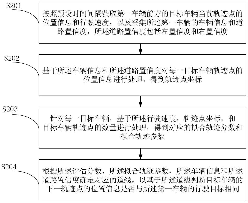 一种车辆行驶道线的预估方法、装置及存储介质与流程