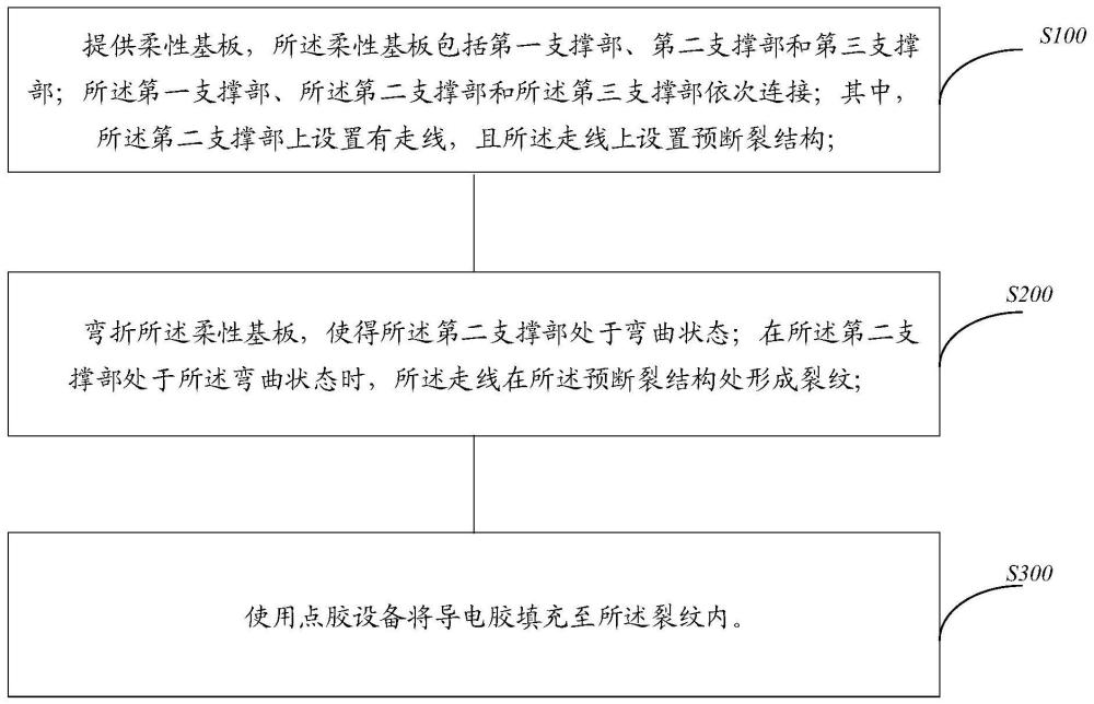 显示面板、显示面板的制作方法及显示装置与流程