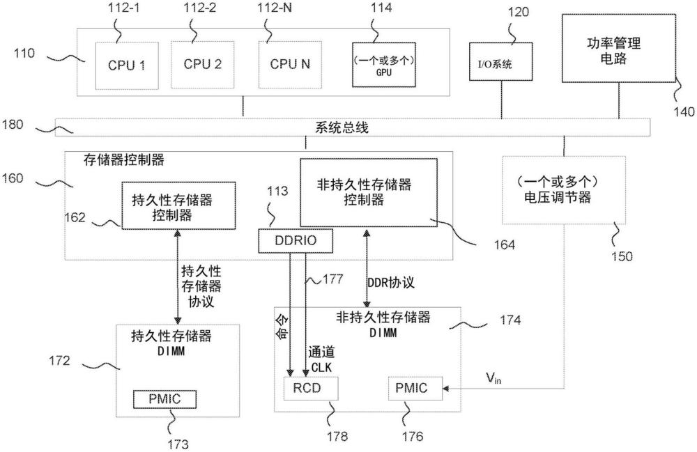 存储器事务的路由的制作方法