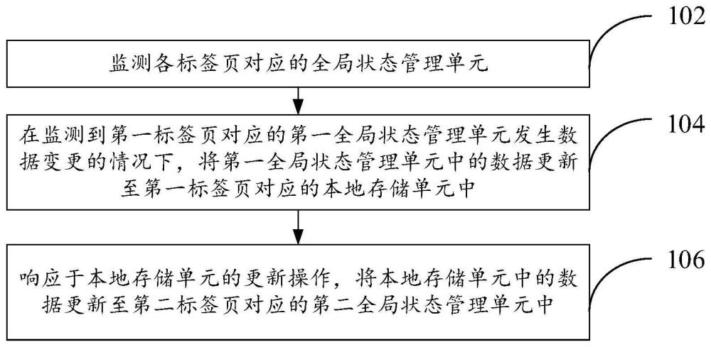 数据同步方法及装置、计算设备、计算机可读存储介质与流程