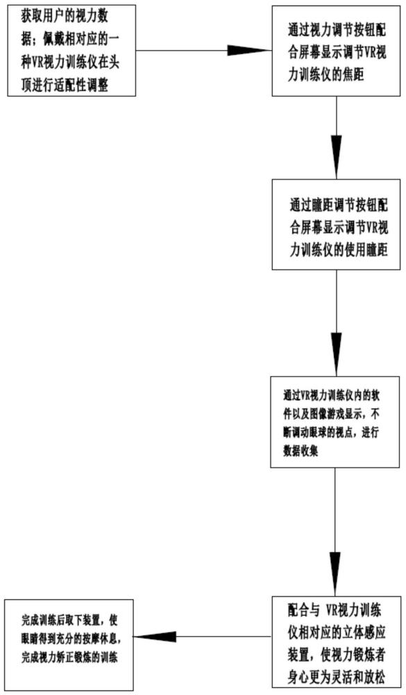 一种VR视力训练仪及其校准方法与流程