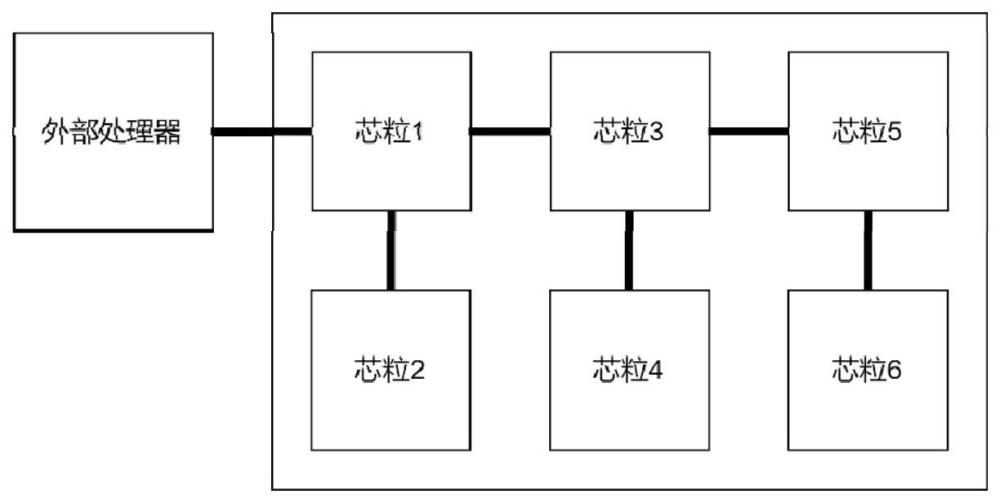 多芯粒的软件程序配置方法、装置、电子设备及存储介质与流程