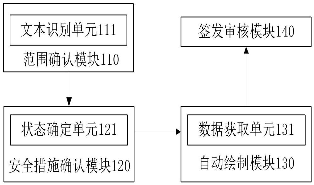 变电站区域安全围栏布置图生成系统、方法、设备及介质与流程