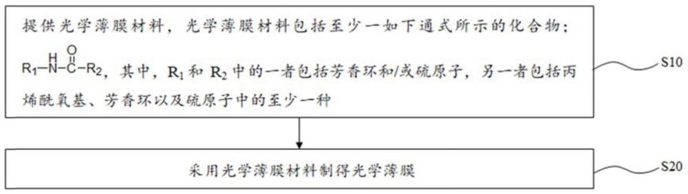 光学薄膜材料、光学薄膜的制备方法及显示面板与流程