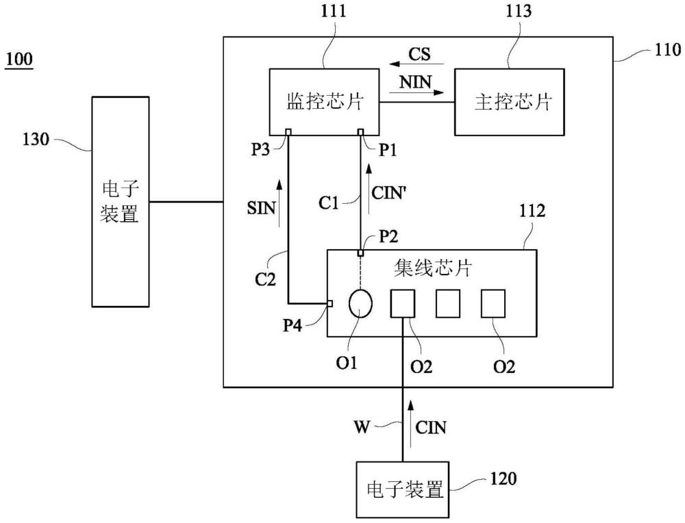 电子系统、监控芯片以及操作方法与流程