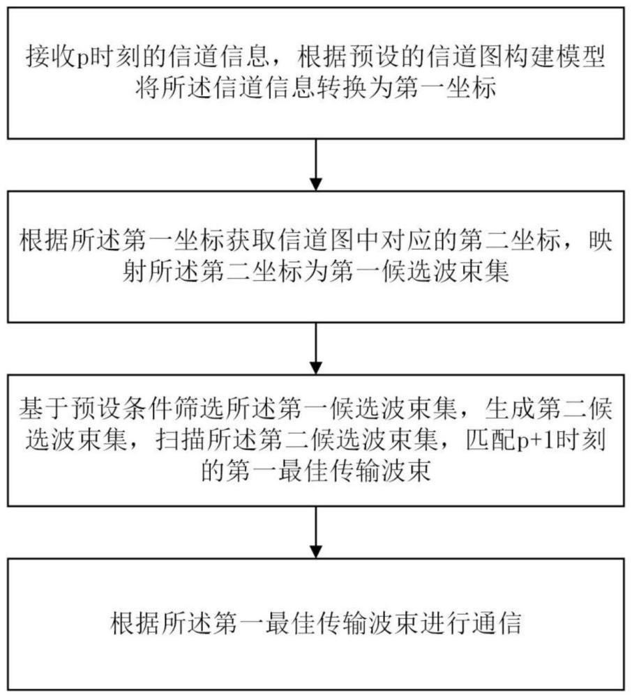 一种基于信道图的波束跟踪方法及系统