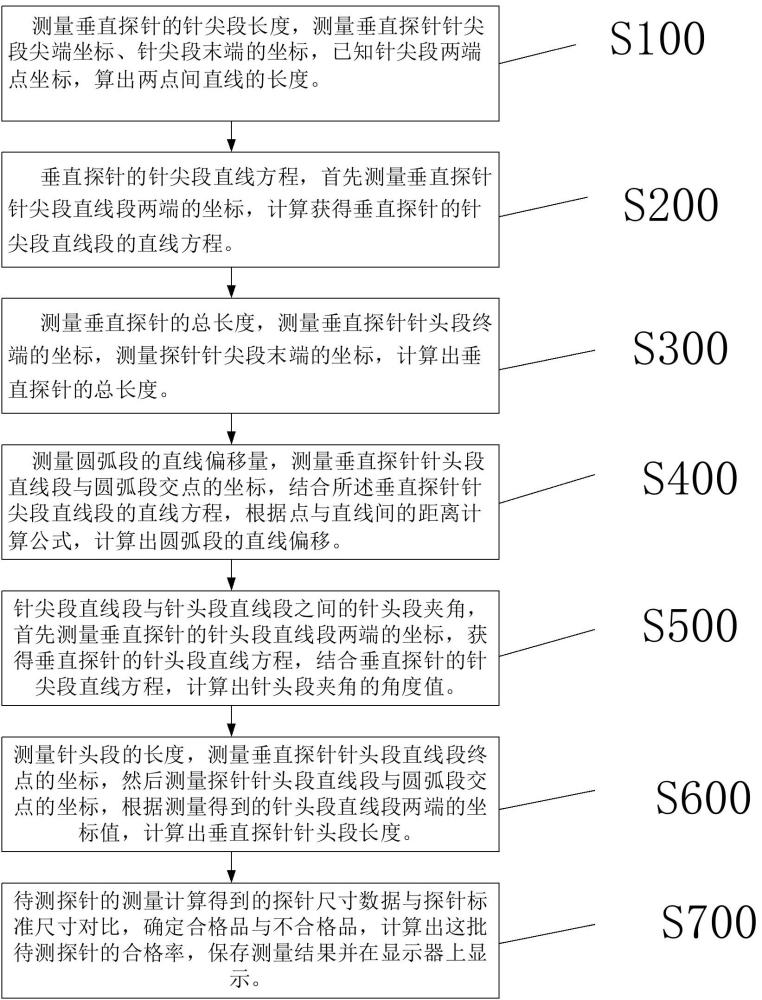 一种垂直探针快速测量方法与流程