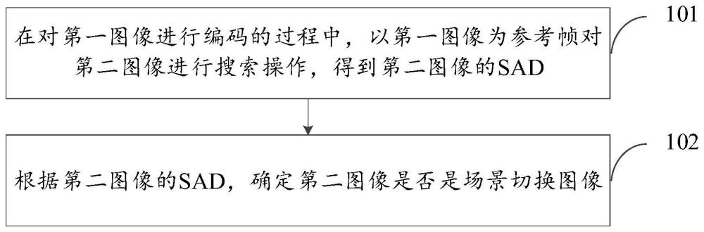 图像编码方法、编码器和计算机可读存储介质与流程