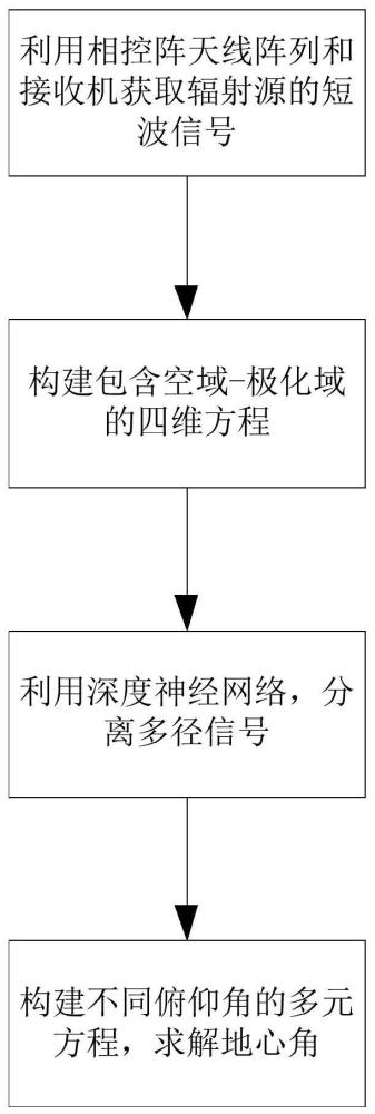 一种基于短波单站侦收定位一体化方法及系统与流程