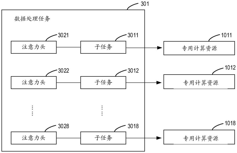 用于分布式数据处理的方法、电子设备和计算机程序产品与流程