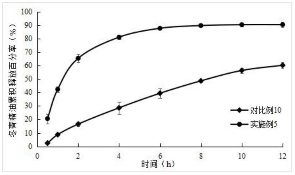 一种活络精油、活络精油纳米组合物及其制备方法和应用与流程