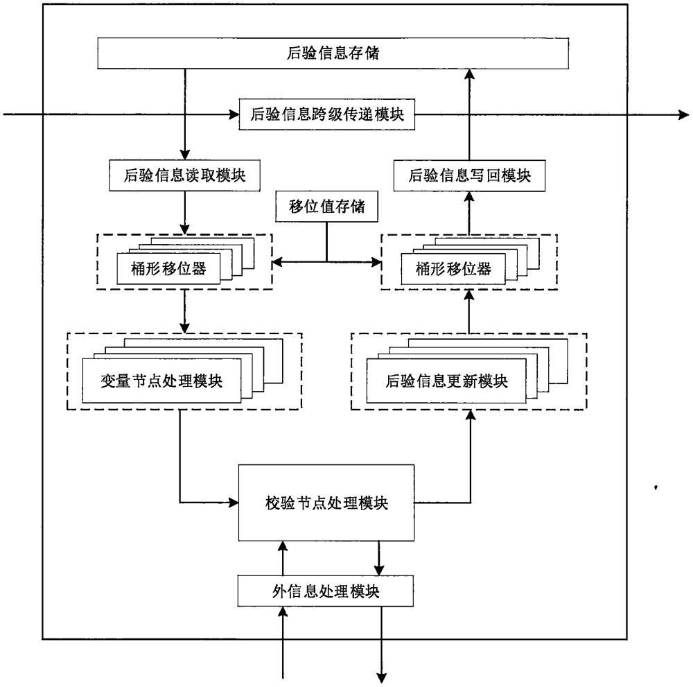 一种低存储需求的高吞吐率卷积LDPC译码器