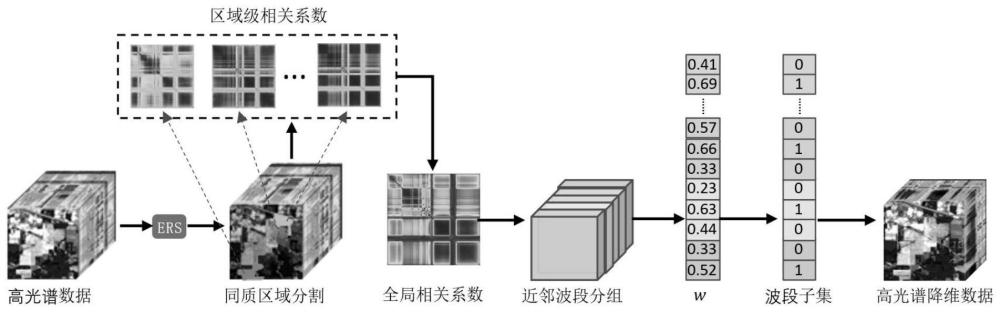 一种基于改进近邻波段分组的高光谱图像波段选择方法