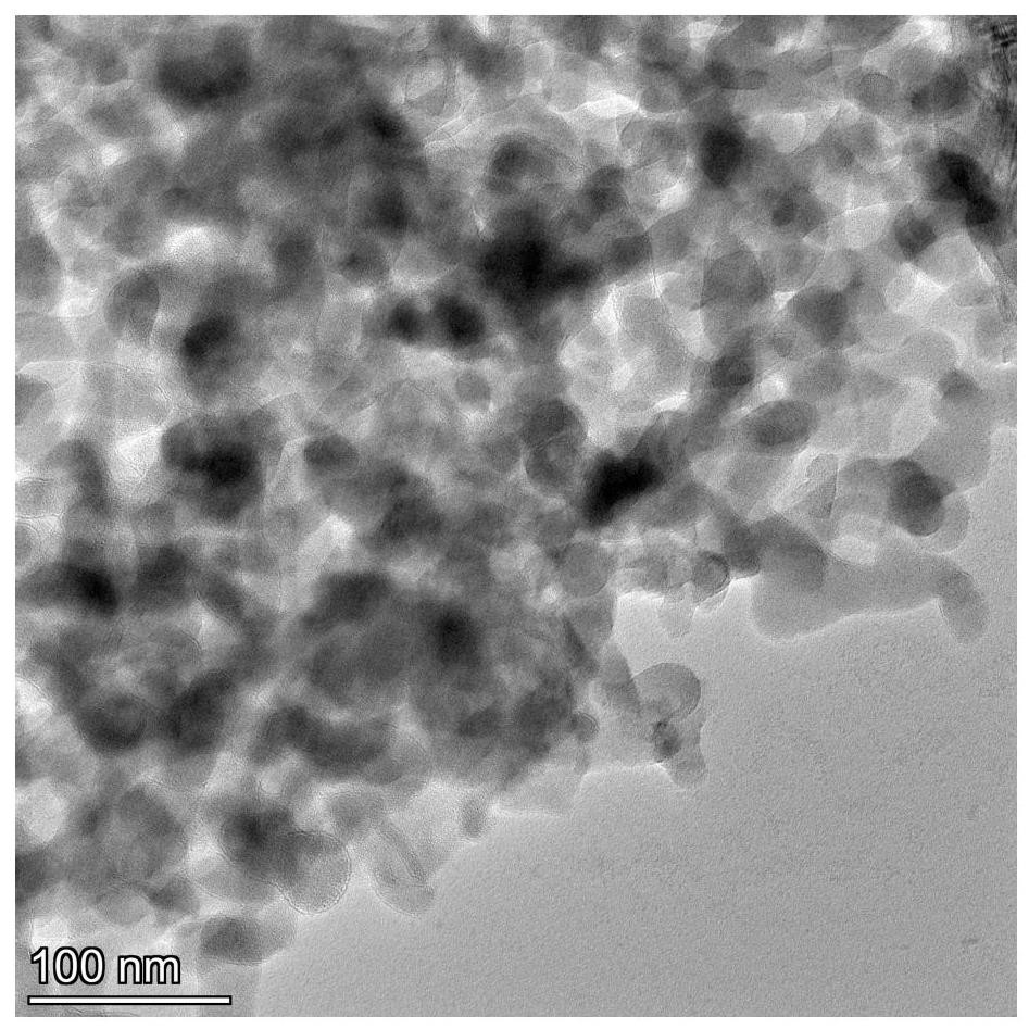 一种核壳结构铁锡氧化物包覆白炭黑锂离子电池负极材料及其制备方法