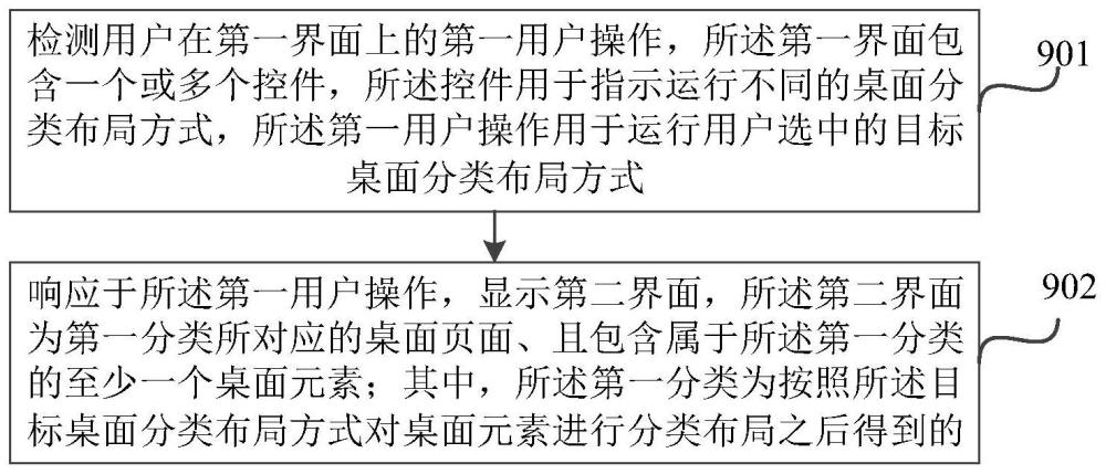 一种界面显示方法与终端设备与流程