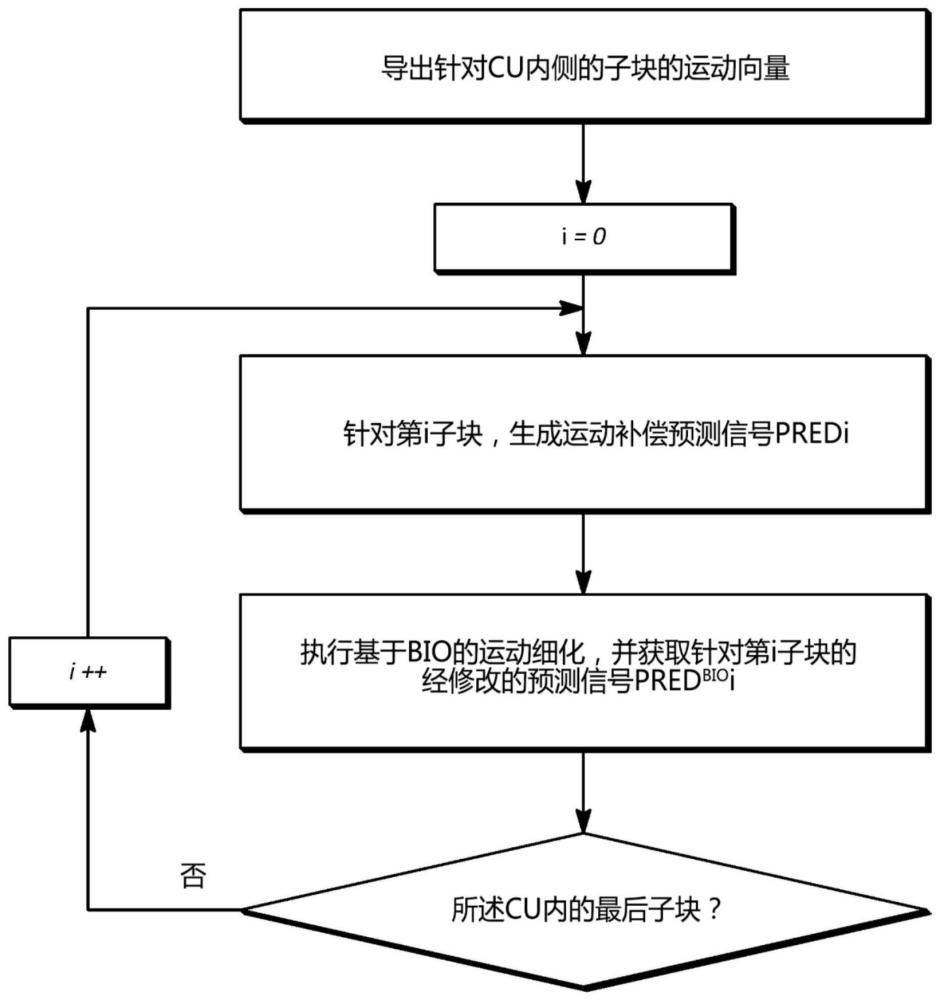 用于视频编解码的设备、方法与流程