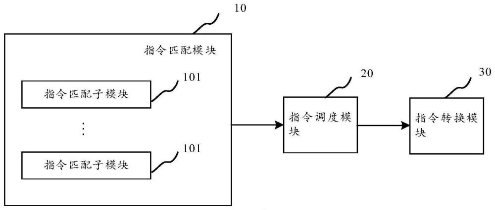 一种指令转换系统、方法、处理器芯片和计算机设备与流程