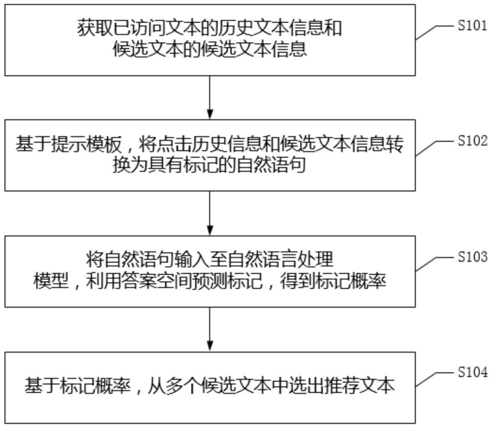 推荐方法、模型训练方法、装置、设备及可读存储介质与流程