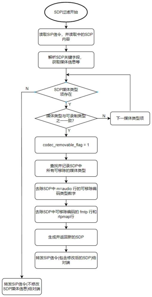 一种提高通话录音能力的方法、存储介质及设备与流程