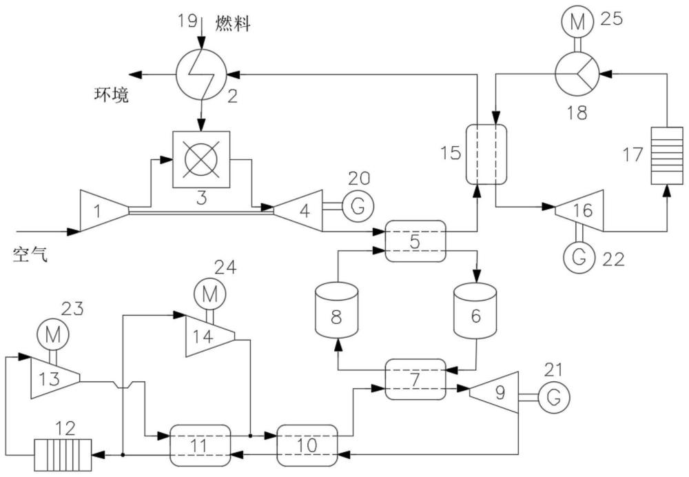 一种甲醇燃机联合循环发电装置系统及方法与流程