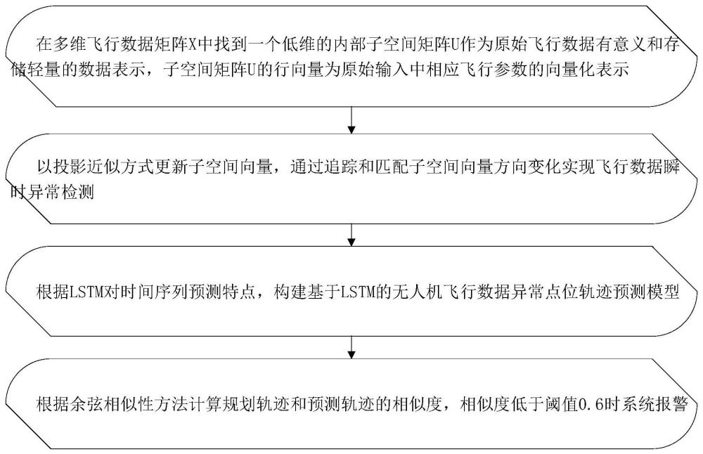 一种变电站无人机飞行状态监测及预警方法、系统与流程