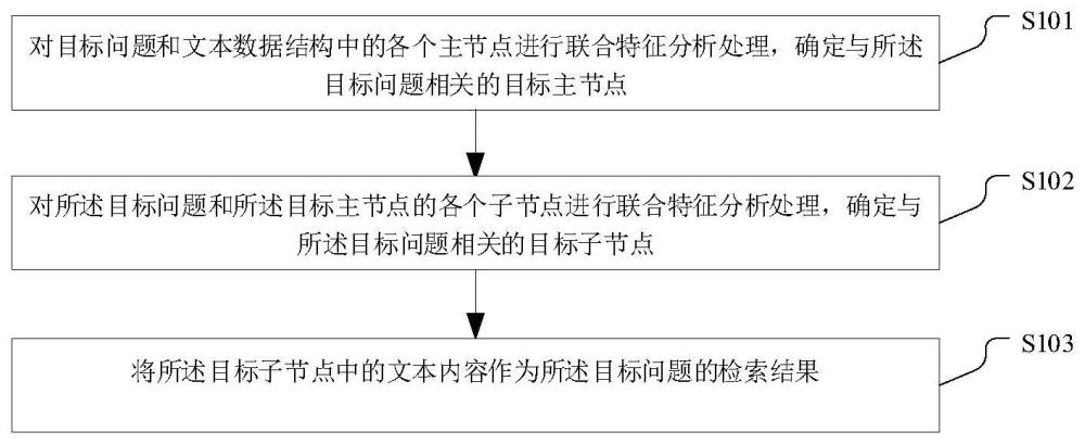 一种数据检索方法、装置、电子设备及存储介质与流程