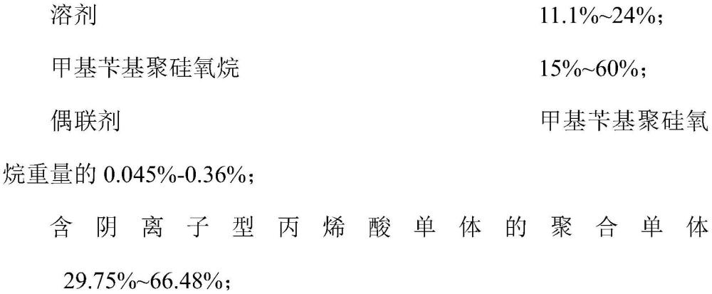 丙烯酸树脂及其制备方法、绝缘电泳漆及其制备方法与流程